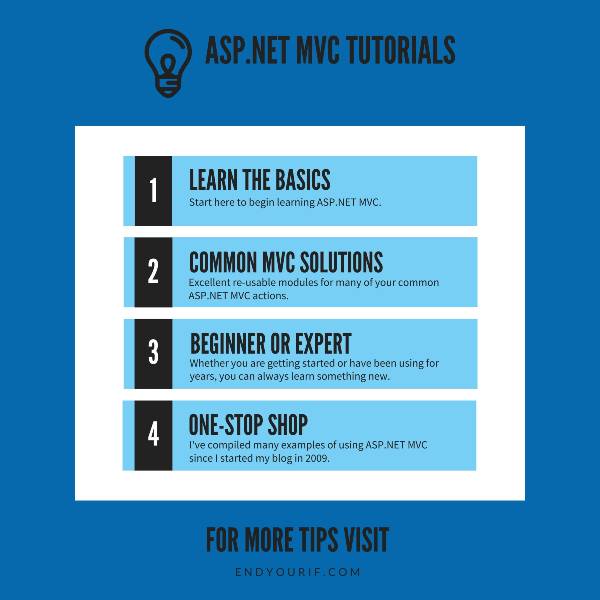 Asp Net Mvc And Web Api Difference